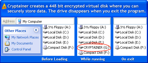 Encrypt Any Data. Any PC. Any Media® using Cryptainer Encryption Software